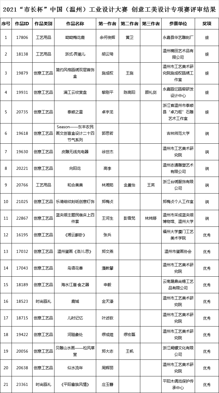 結(jié)果.png